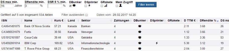 aktienfinder-filter