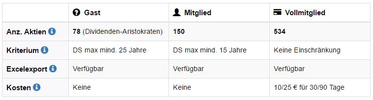 aktienfinder-mitgliedschaft