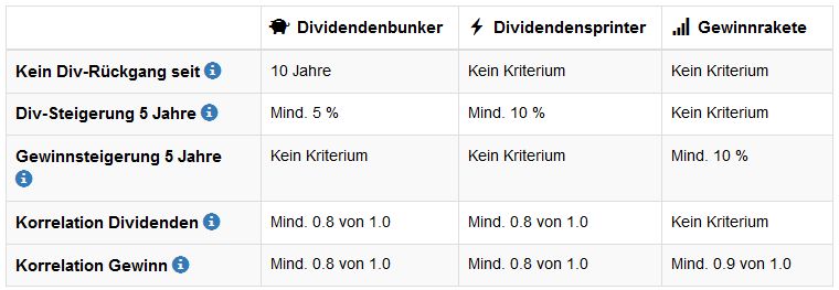 auszeichnungen-wachstumsstrategien