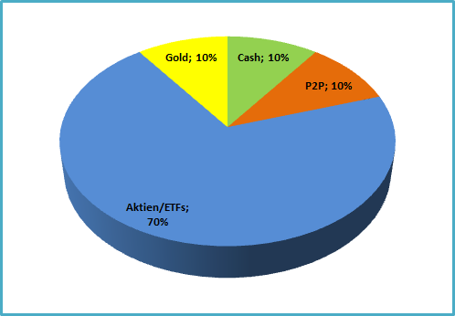 Asset_Allocation